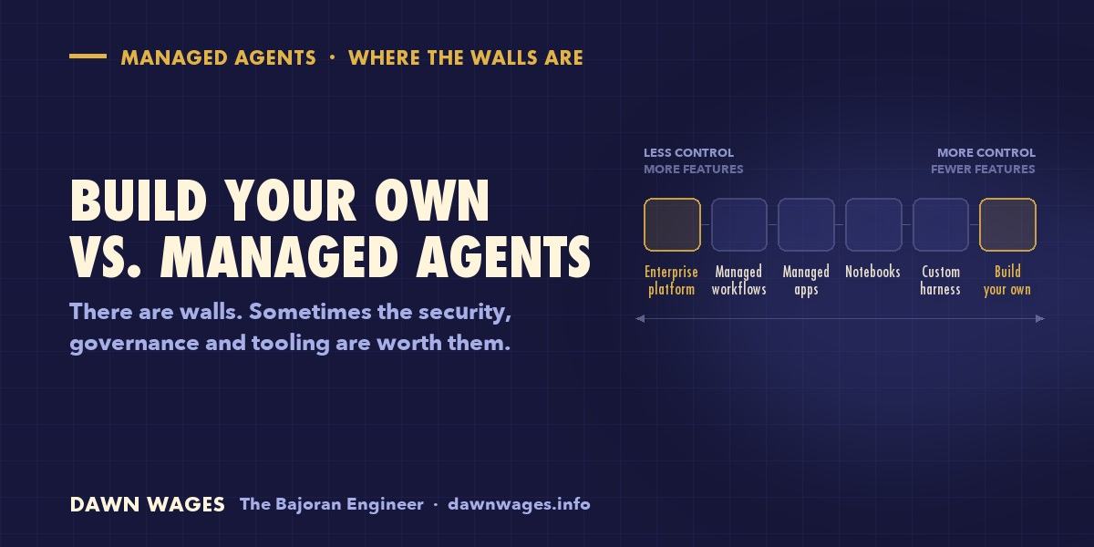 Header: build-your-own-vs-managed-agents