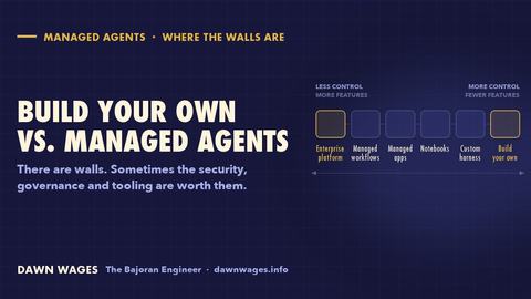 Header: build-your-own-vs-managed-agents